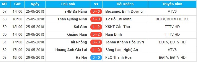 Hà Nội FC,FLC Thanh Hóa,Quang Hải,Bùi Tiến Dũng