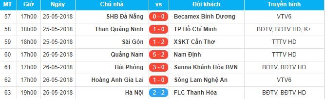 Hà Nội FC,FLC Thanh Hóa,Quang Hải,Bùi Tiến Dũng