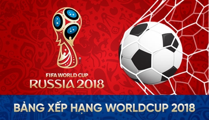 Bảng xếp hạng bóng đá World Cup 2018