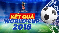 Kết quả bóng đá World Cup 2018 hôm nay 17/6