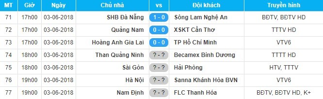 Công Phượng,HAGL,TP HCM,Miura,kết quả bóng đá