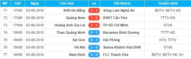 Hà Nội FC,Khánh Hòa,Quang Hải,Kết quả bóng đá