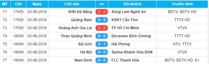 Hà Nội FC,Khánh Hòa,Quang Hải,Kết quả bóng đá