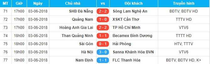 Hà Nội FC,Khánh Hòa,Quang Hải,Kết quả bóng đá