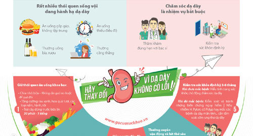 Bí kíp cho dạ dày khỏe mạnh