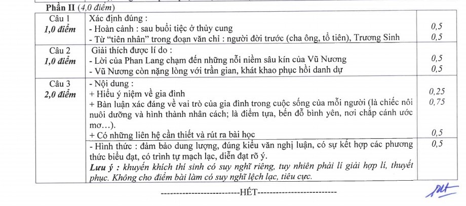 thi lớp 10,tuyển sinh lớp 10,Đáp án môn Ngữ Văn