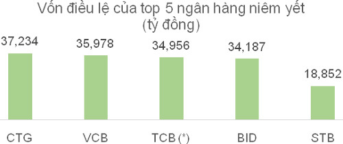 Khối ngoại có hớ khi mua TCB?