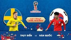Hàn Quốc - Thụy Điển: Niềm hy vọng châu Á