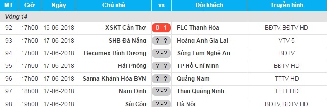 V-League,SLNA,Hà Nội FC,TPHCM