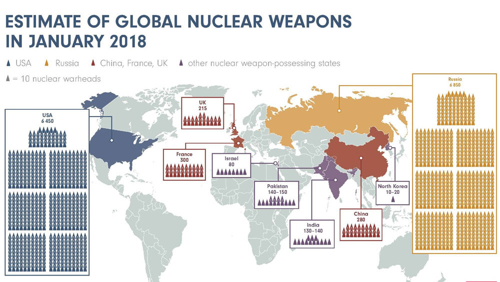 Quốc gia nào sở hữu nhiều vũ khí hạt nhân nhất thế giới?