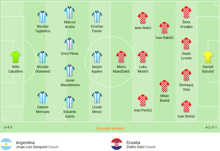 Croatia,Argentina,Messi,Trực tiếp bóng đá