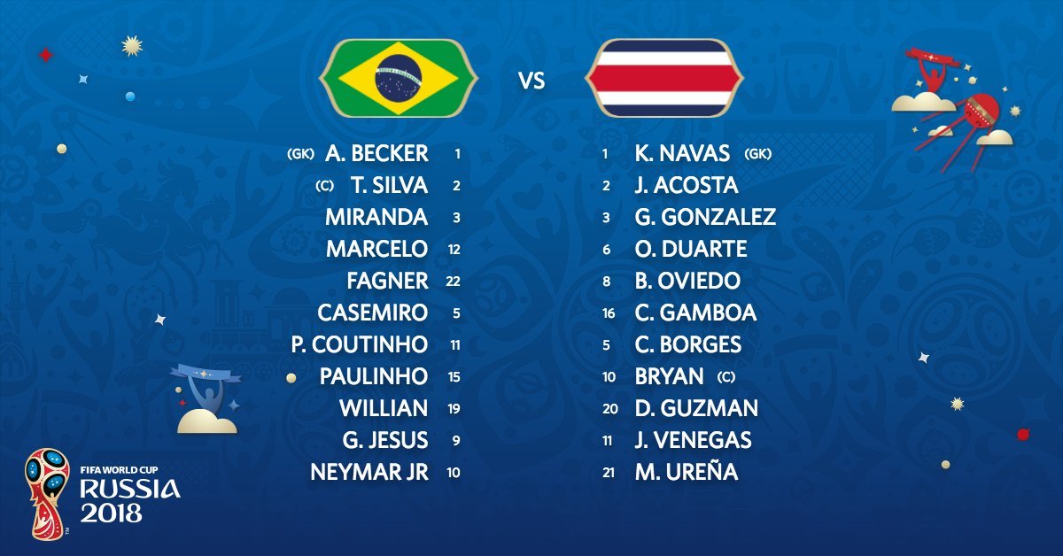 Đội hình ra sân Brazil vs Costa Rica: Nỗi lo của Selecao