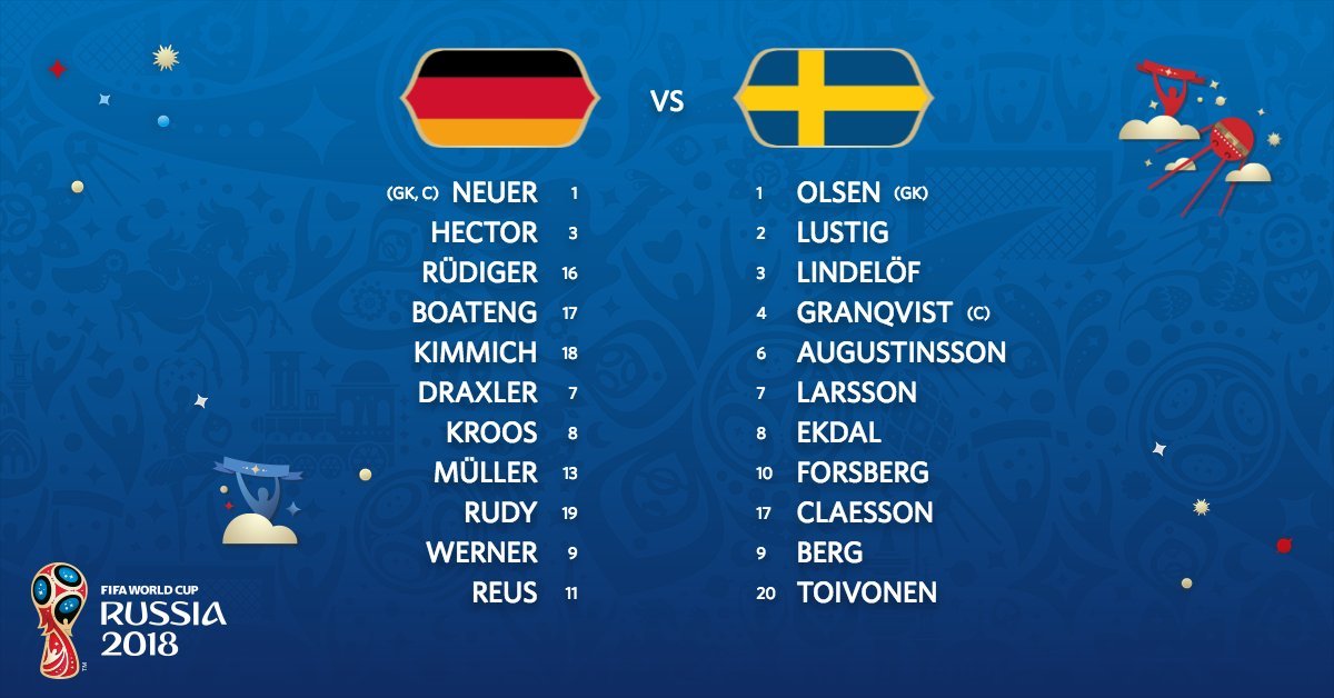 Trực tiếp Đức vs Thụy Điển