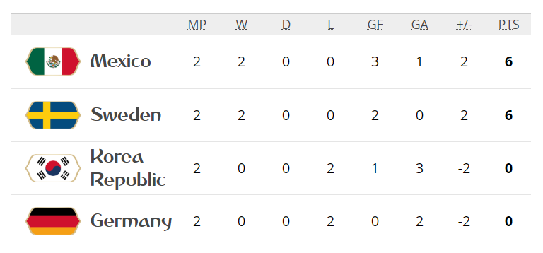 Đức vs Thụy Điển