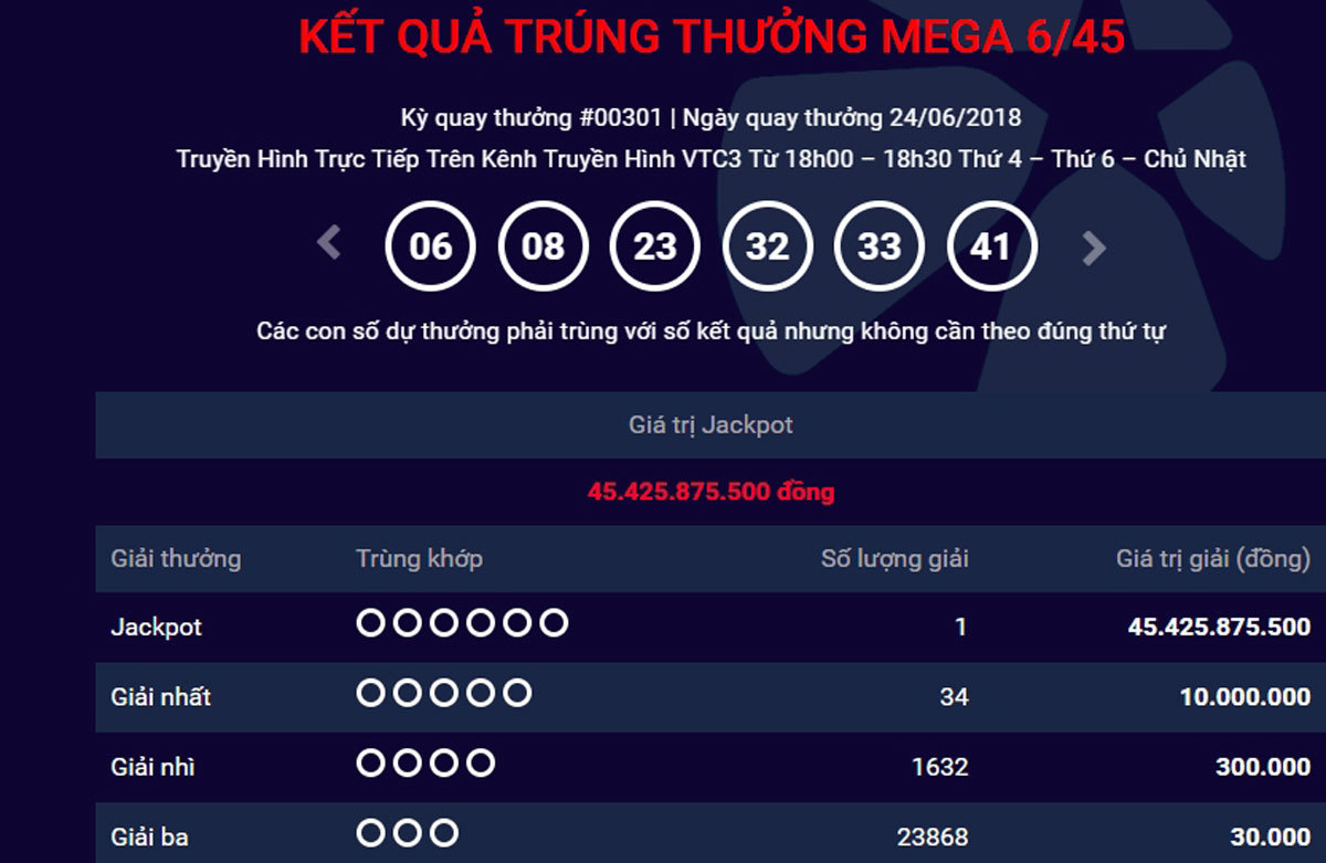 Trúng đậm cuối tuần, ôm độc đắc Vietlott 45 tỷ đồng