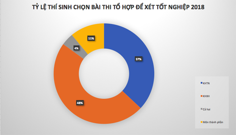 Thi thpt quốc gia,Thi trung học phổ thông quốc gia,Đề thi thpt quốc gia 2018