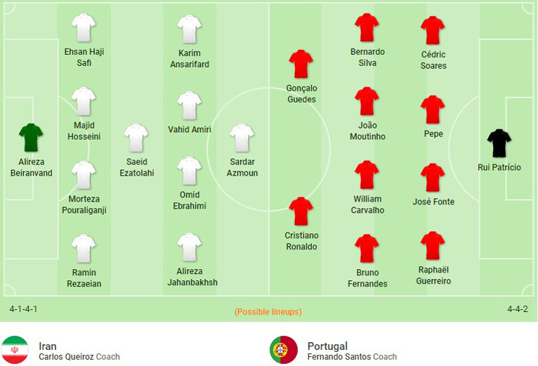 Đội hình ra sân trận Iran vs Bồ Đào Nha, 1h ngày 26/6
