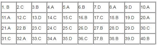 dap an mon vat ly ma de 205