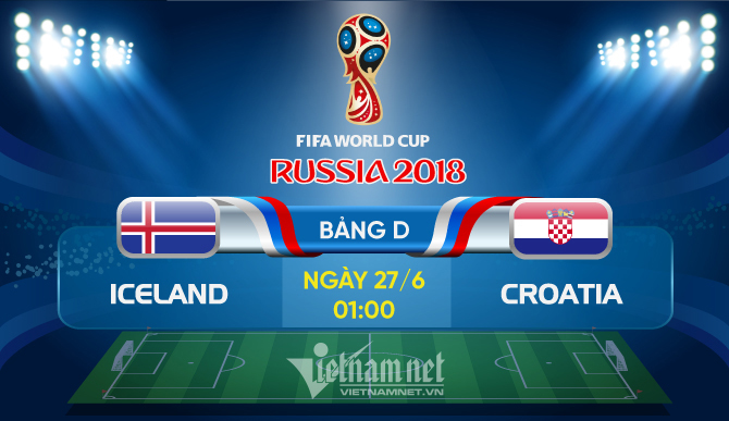 Trực tiếp Iceland vs Croatia