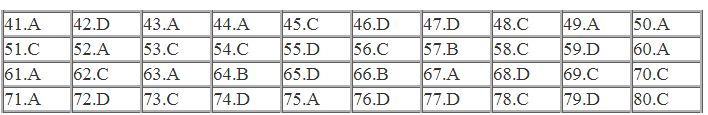 Tham khảo đáp án môn Hóa học THPT quốc gia 2018 tất cả các mã đề