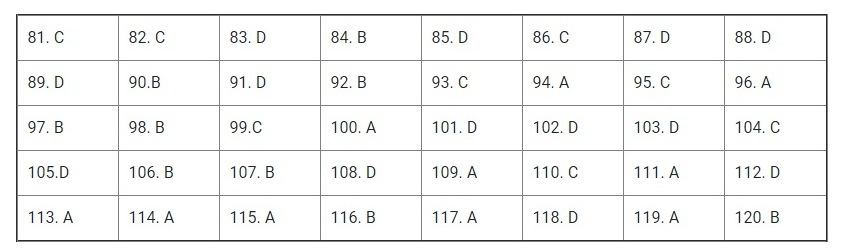 Tham khảo đáp án môn Sinh học THPT quốc gia 2018 tất cả mã đề