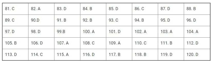 Tham khảo đáp án môn Sinh học THPT quốc gia 2018 tất cả mã đề