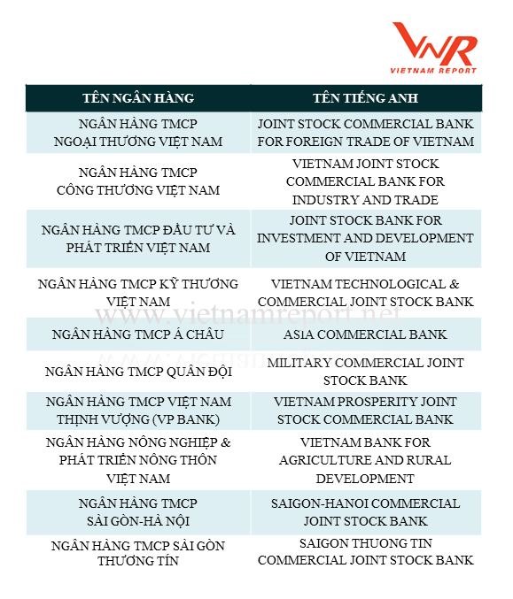 Top 10 Ngân hàng thương mại Việt Nam uy tín năm 2018