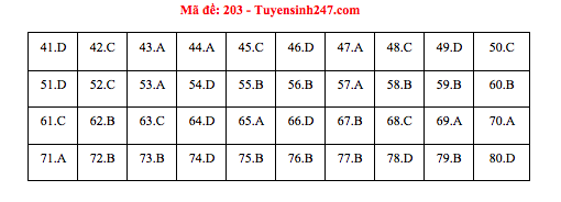 Tham khảo đáp án môn Hóa học THPT quốc gia 2018 tất cả các mã đề