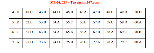 Tham khảo đáp án môn Hóa học THPT quốc gia 2018 tất cả các mã đề