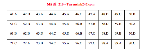 Tham khảo đáp án môn Hóa học THPT quốc gia 2018 tất cả các mã đề
