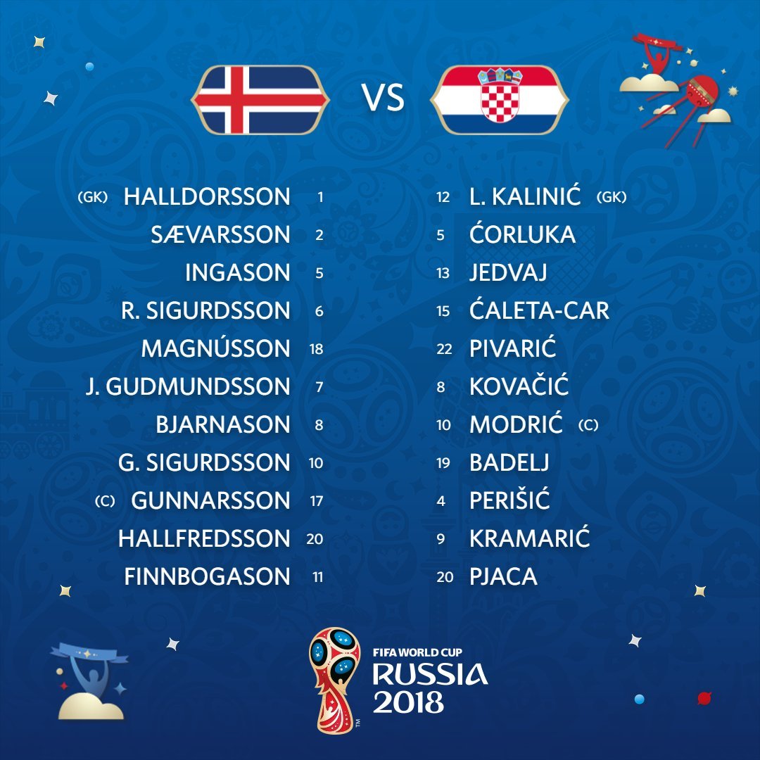 Đội hình ra sân Iceland vs Croatia