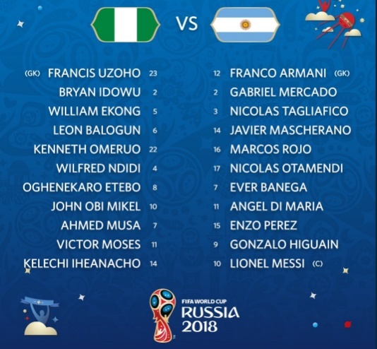 Đội hình xuất phát Argentina vs Nigeria
