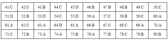 dap an mon dia ly ma de 303