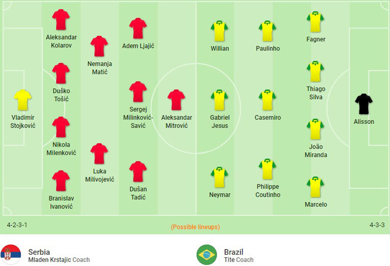 Đội hình dự kiến Serbia vs Brazil