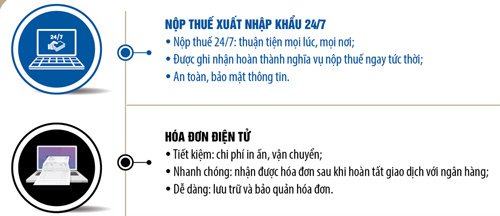 Sacombank- ngân hàng hiện đại 24/7 cho doanh nghiệp