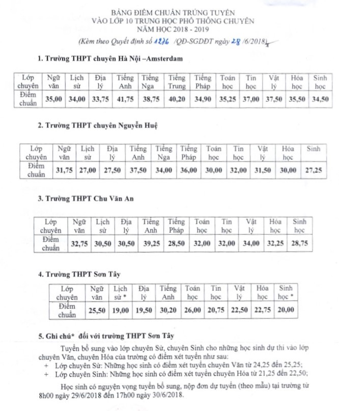 Một đứa con hai ông bố