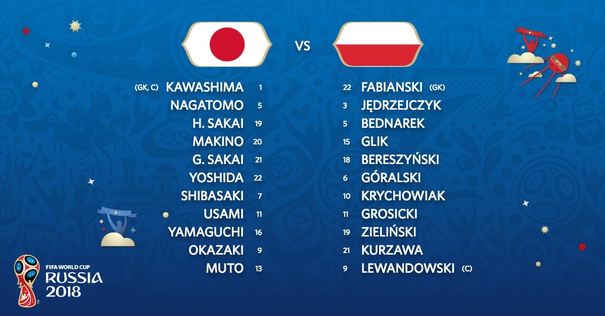 Đội hình ra sân Nhật Bản vs Ba Lan: Kagawa và Inui dự bị