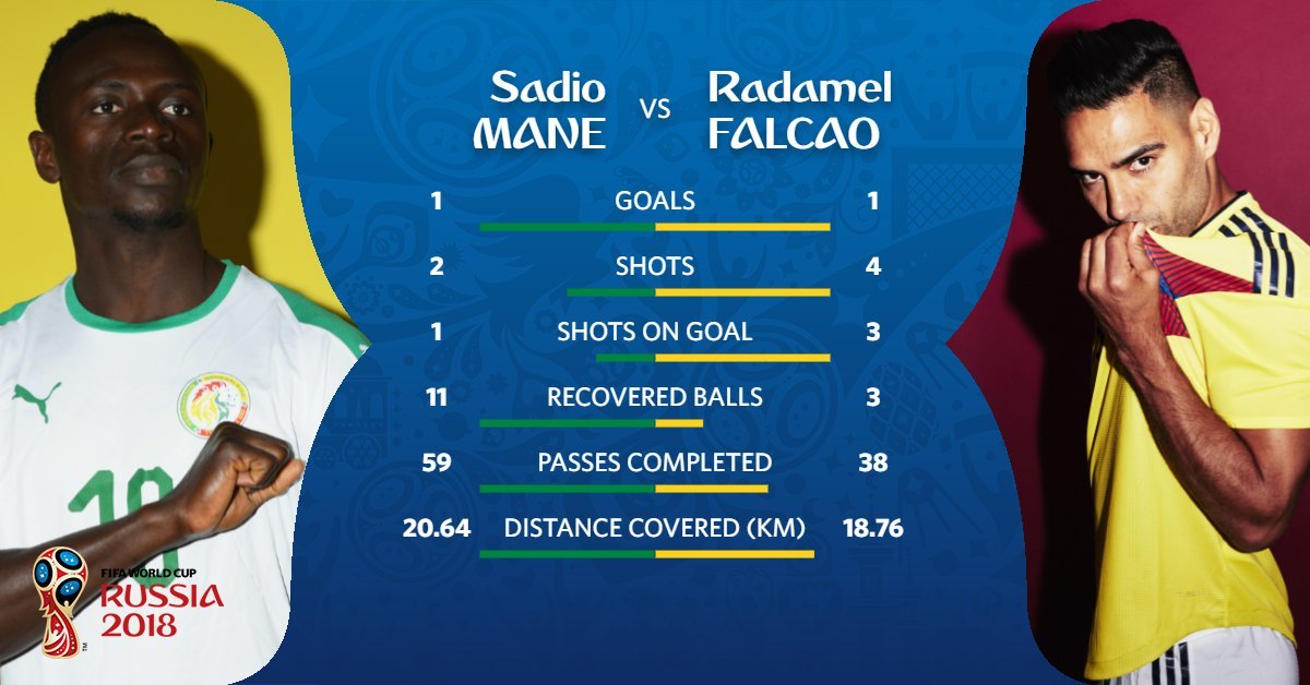 Đội hình ra sân Senegal vs Colombia: Mane đấu Falcao