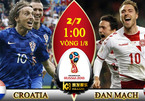 Kèo Croatia vs Đan Mạch: Hiểm họa "kèo trên"