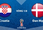 Link xem trực tiếp Croatia vs Đan Mạch, 01h ngày 2/7