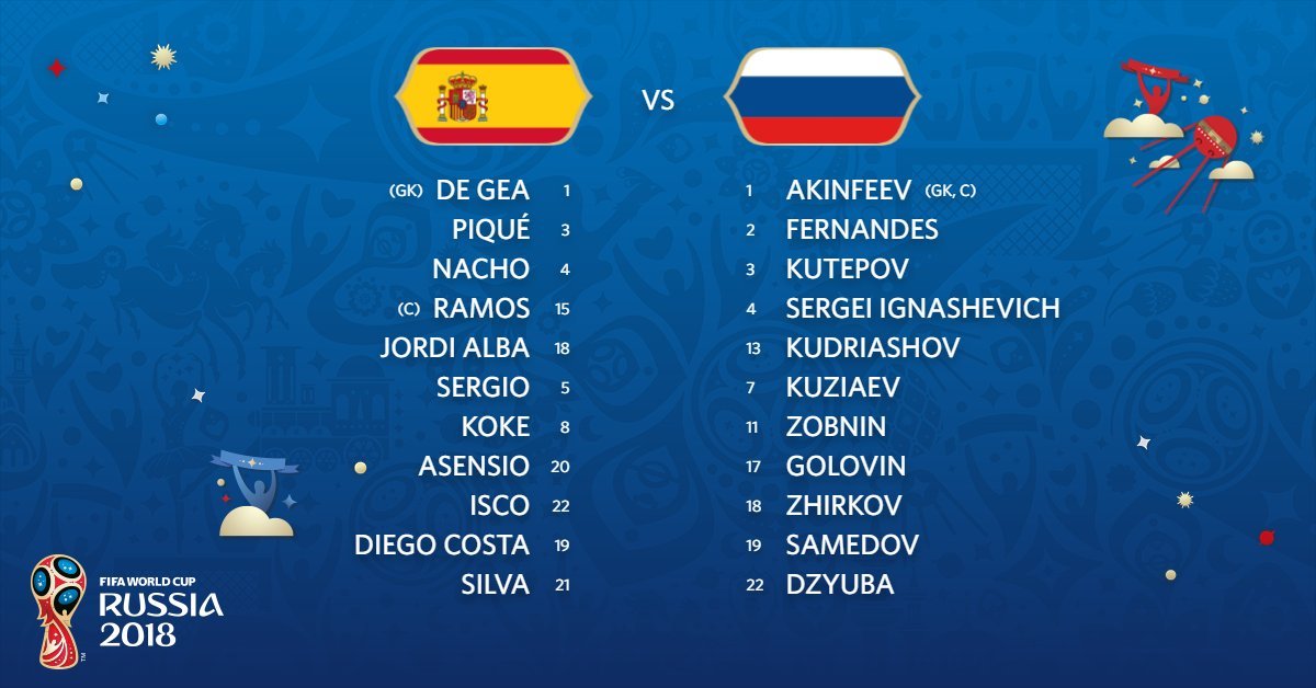 Đội hình ra sân Nga vs Tây Ban Nha: Iniesta và Cherysev dự bị