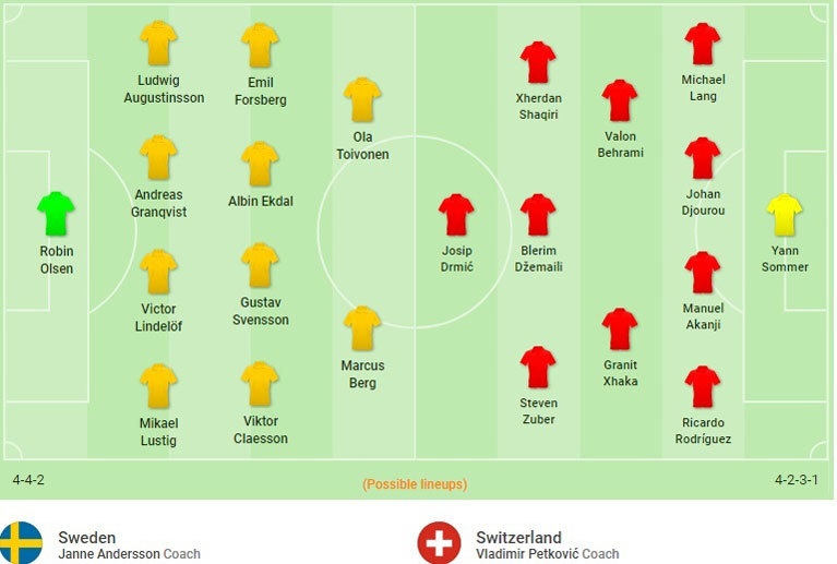 Kèo Thụy Điển vs Thụy Sĩ: Tiễn chân đàn em Ibrahimovic
