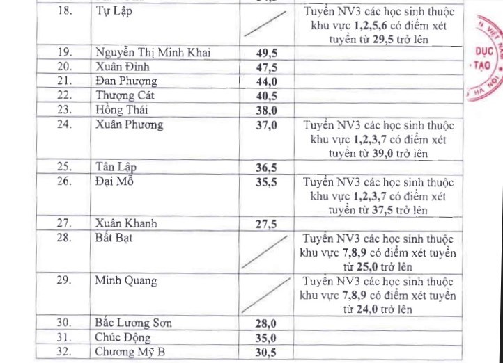 diem chuan tuyen sinh lop 10 2018