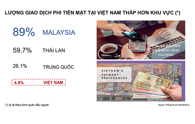 Cần làm gì để thúc đẩy thanh toán phi tiền mặt tại Việt Nam?