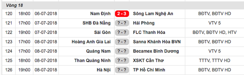 vleague,Thanh Hoá,CLB Sài Gòn,HLV Đức Thắng