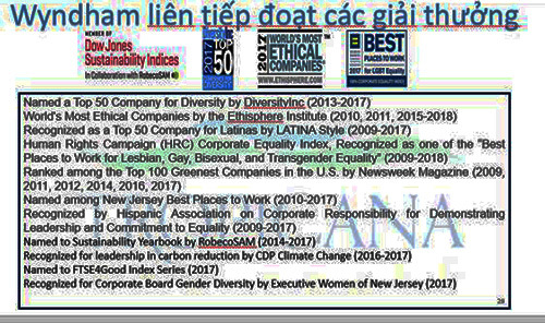Tập đoàn Wyndham nhận 18 giải thưởng danh giá từ ARDA