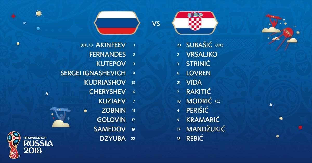 Đội hình ra sân Nga vs Croatia: Golovin so tài Modric