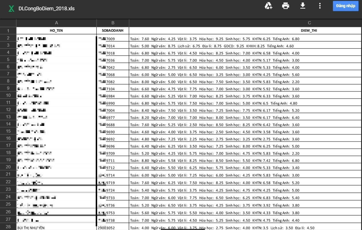 Nghệ An thừa nhận lộ điểm thi THPT quốc gia do sơ suất kỹ thuật