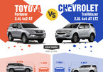 Chọn SUV máy dầu: Toyota Fortuner hay Chevrolet Trailblazer?