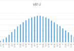 Môn Vật lý có 2 điểm 10, điểm trung bình 4.97